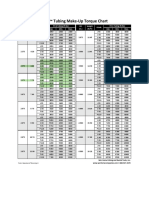 PH-6 Tubing Make-Up Torque Chart - Revision 1 1