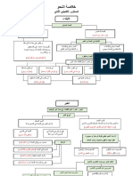 خلاصة النحو لمستوى التكميلي الثاني