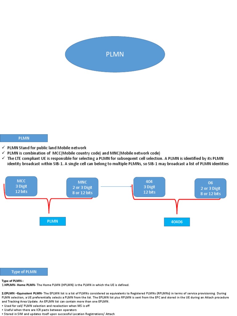 Understanding PLMN in Mobile Networks | PDF | Mobile Telecommunications ...