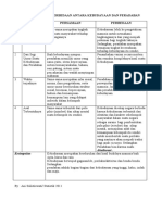 Perbedaan dan Persamaan Antara Kebudayaan dan Peradaban