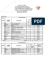 Ar Checklist Cmo 2017