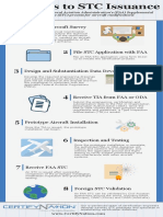 Interservice Transfer FAQs for Officers | PDF | Warrant Officer (United ...