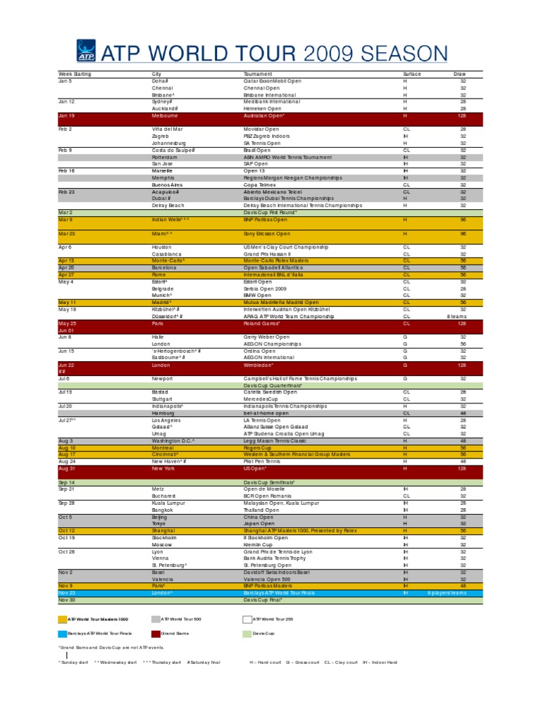 ATP World Tour Calendars Through 2011pdf PDF Racquet Sports