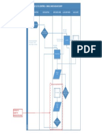 Logic Ladder Chart