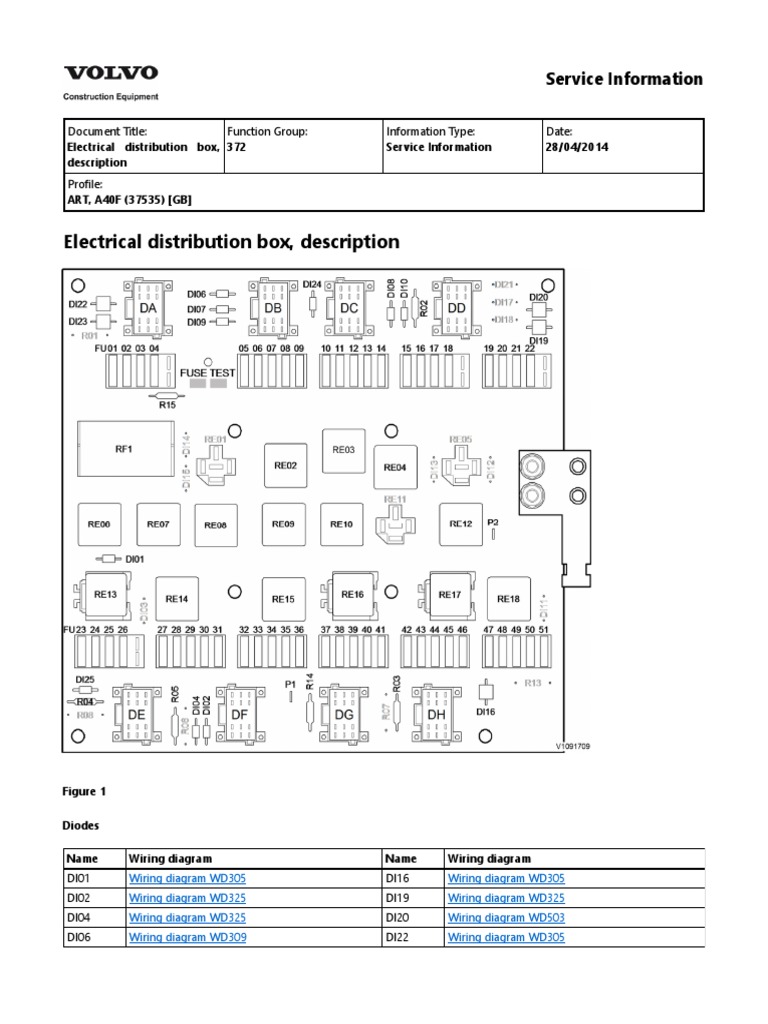Electrical Distribution Box Diagrams | PDF | Power Engineering ...