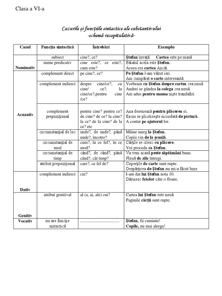 Cazurile Si Functiile Sintactice Ale Verbului Cazurile Si Functiile Sintactice Ale Sub 6 | PDF