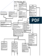 Oracle Database Components Explained