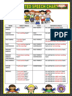 Reported Speech Chart Grammar Guides - 11634