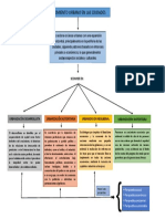 cuadro sinoptico - crecimiento urbano