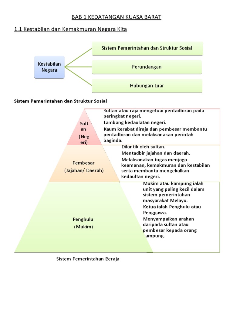 Nota Bab 1 Kedatangan Kuasa Barat 1.1 Kestabilan Dan 