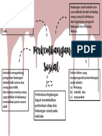 Mind Mapping