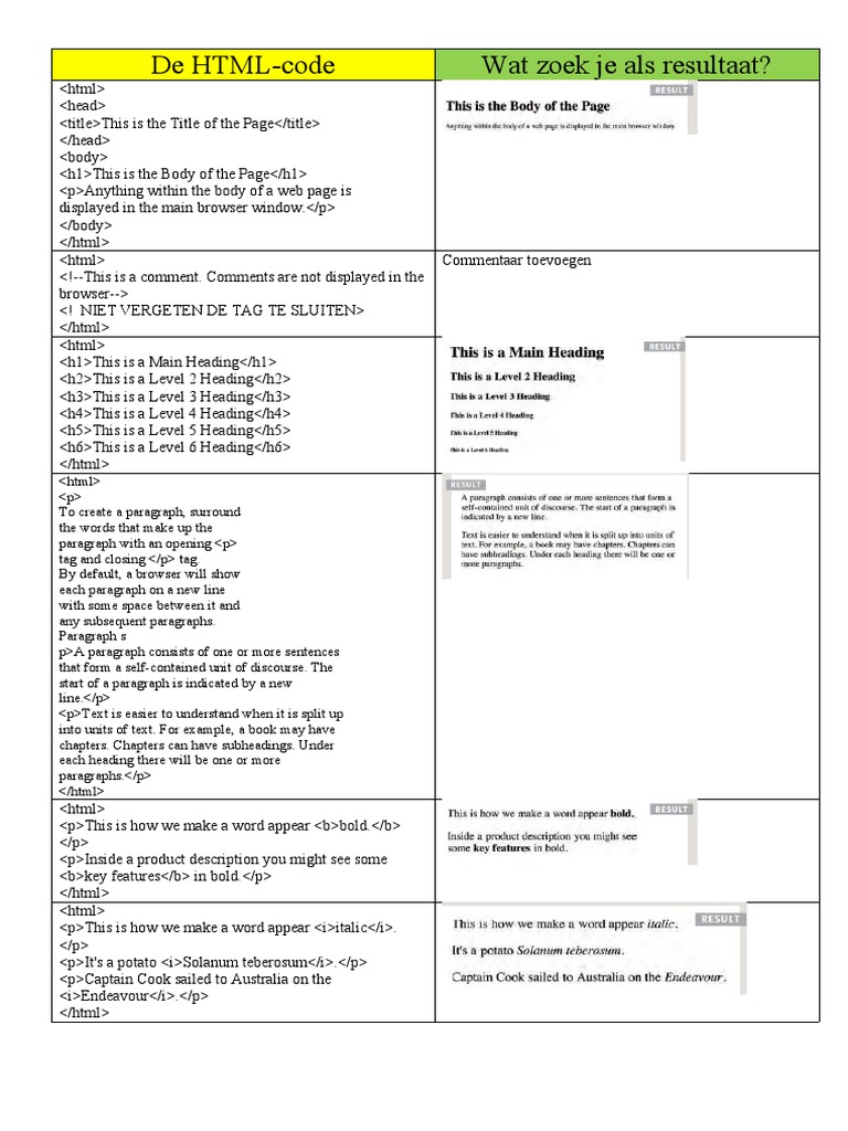 HTML Code Structure Guide | PDF | Paragraph | Butter