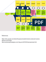 Procesos mentales 2