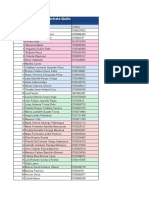 Listado Manifestación Nacional ACTUALIZADO