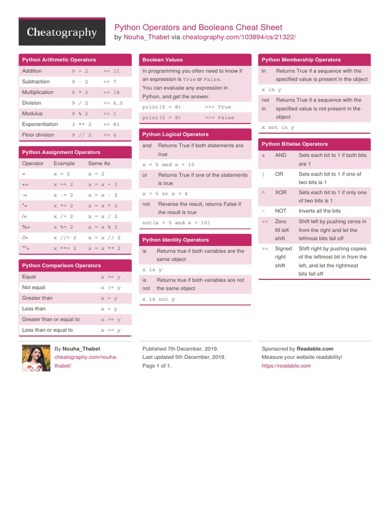 Python Operators and Booleans Cheat Sheet: by Via | PDF | Boolean Data ...