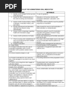 12 Rights of Medication Administration | PDF | Patient | Drugs