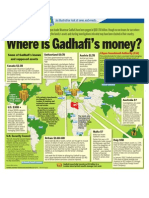 Where is Gadhafi's money?