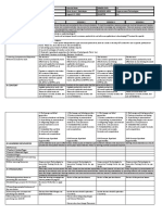 I.Objectives: Grades 11 Daily Lesson Log School Grade Level Teacher Learning Area Teaching Dates Quarter