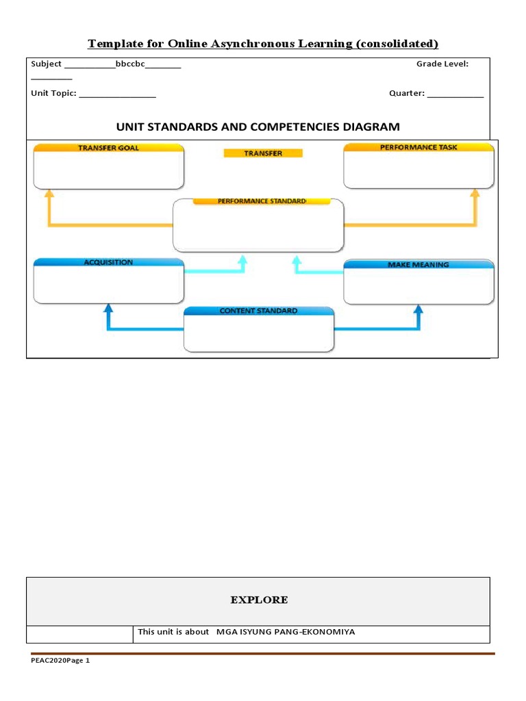 Asynchronous Learning Template: Economy Issues | PDF | Education Theory ...