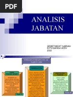 Download ANALISIS JABATAN by Walet Fishing Knot SN49820623 doc pdf
