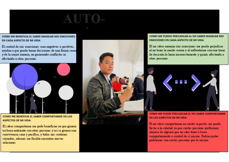 Autoanálisis | PDF