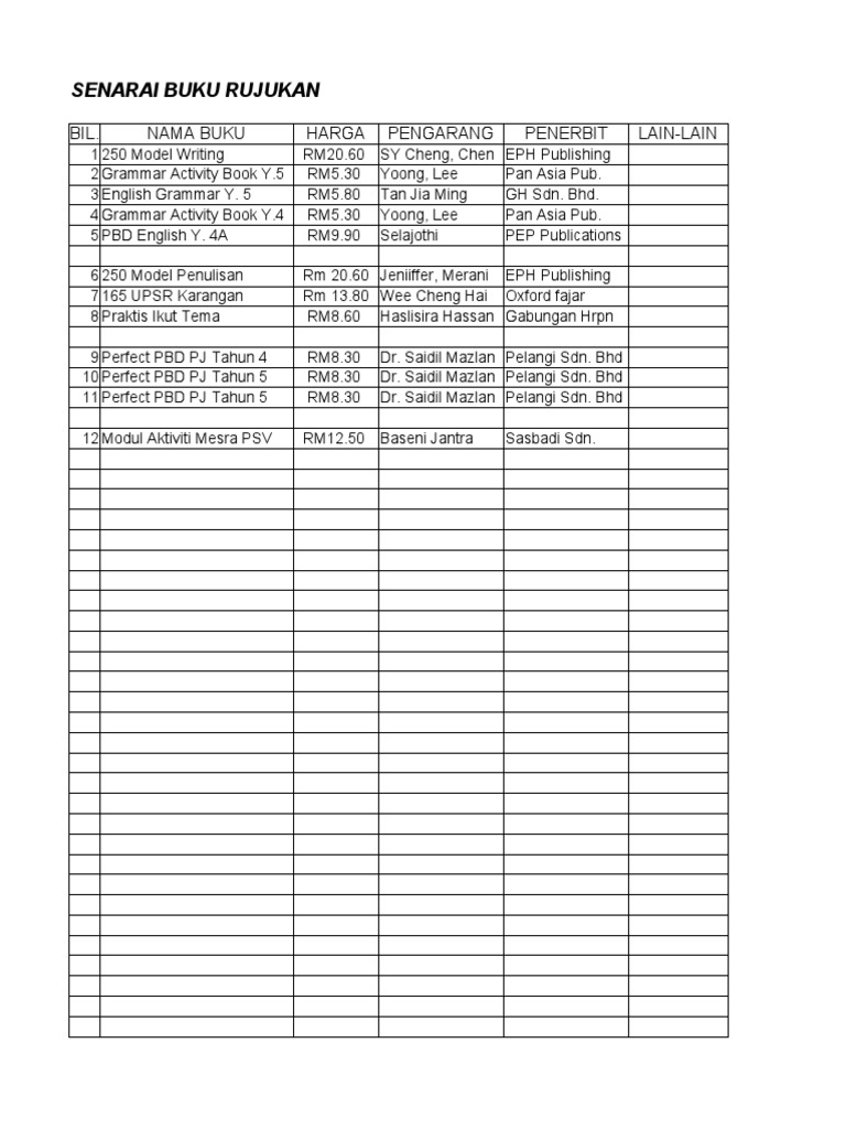 Senarai Buku Rujukan | PDF | Memasak, Makanan, & Anggur | Seni ...