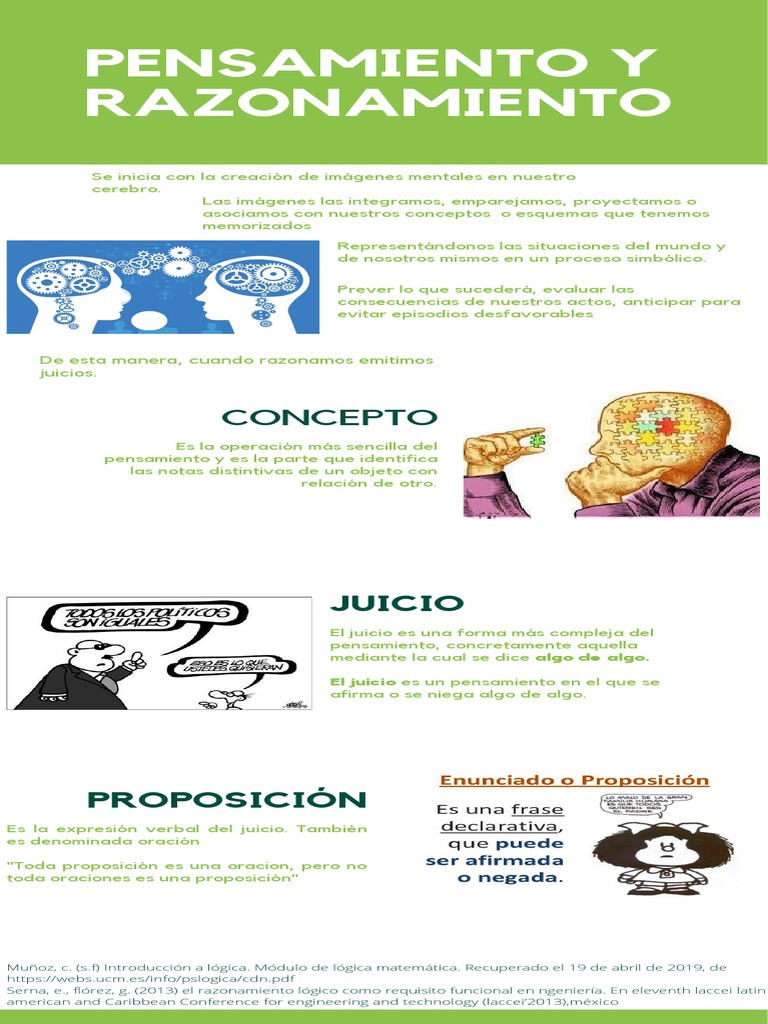 Infografía sobre Pensamiento y Razonamiento | PDF | Crecimiento ...