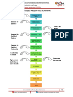 Proceso de Produccion YOGFRU 1