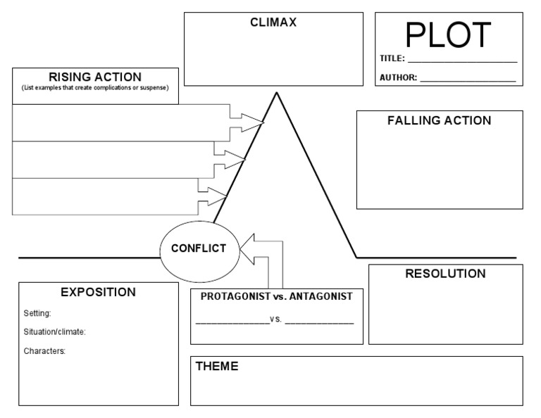 Sample Plot Diagram Chart 1 | PDF