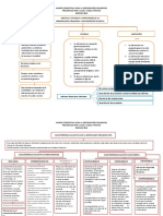 A - Mapas Conceptuales