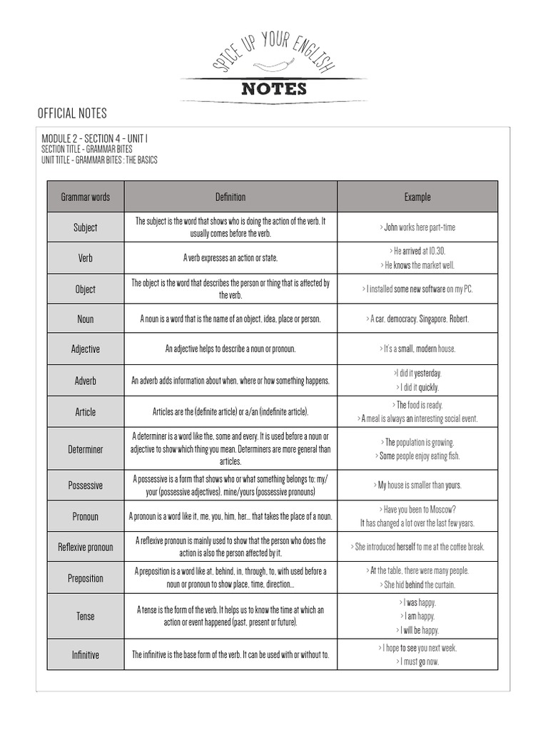 Up Your Englis: Official Notes | PDF | Verb | Noun