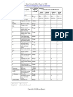 SedChart