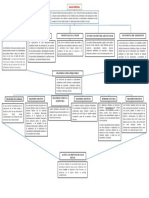 Mapa Conceptual Aspectos Generales de La Salud Mental