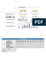 QHSE Dashboard - Leading Indicator