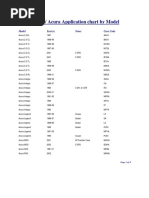 Acura Honda Application Chart by Model