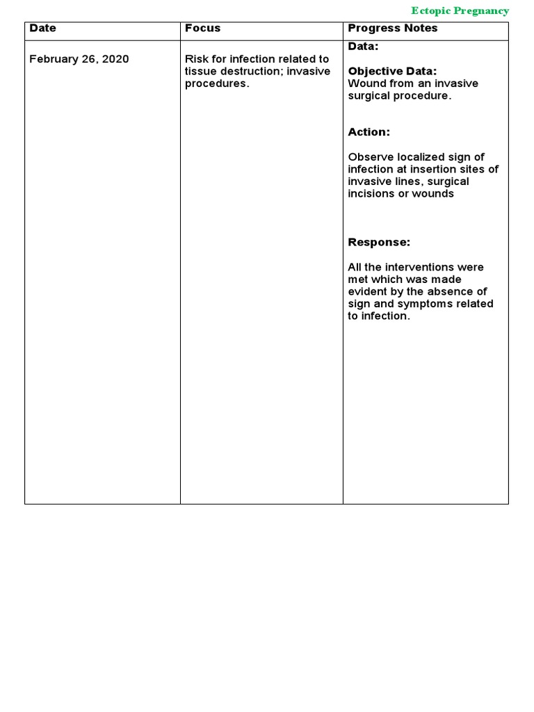 Fdar Risk For Infection Pdf