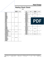 Heat Pumps Heating Check Charts: Index