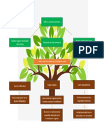 Arbol de Problema Sistema de Alarma de Incendios