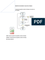 Procedimiento SST