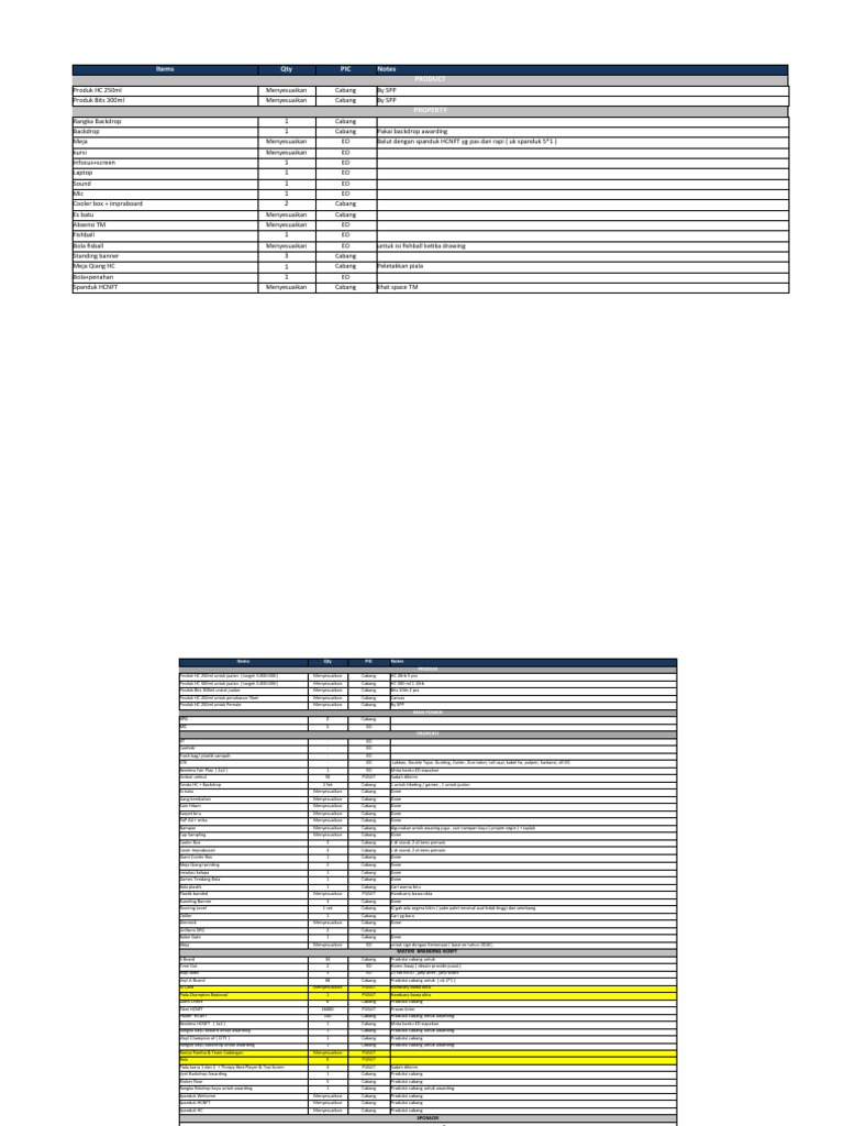 Rincian Persiapan Event HCNFT | PDF
