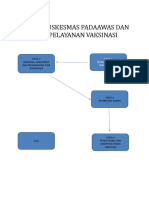 Denah Puskesmas Padaawas Dan Alur Pelayanan Vaksinasi