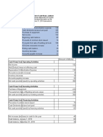 Prepare Cash Flow Statement - Indirect Method