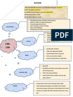 Peta Minda Autism Bersama Latihan Ringkas