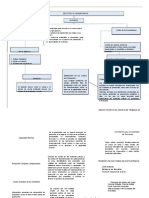 PDF Mapa Mental Seccion 13docx