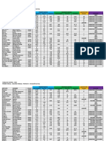 Resultados Teoría de Control 2020 Corregido