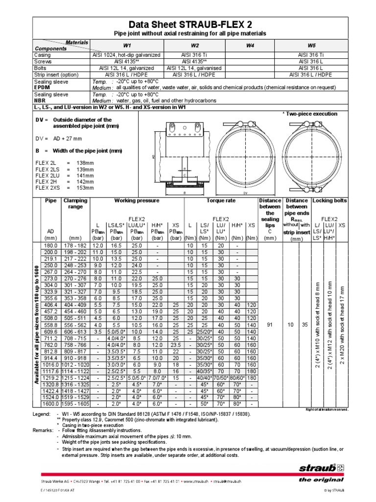 Data Sheet STRAUBFLEX 2 Pipe Joint Without Axial Restraining For All