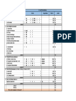 Bill of Quantity Pekerjaan