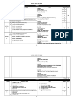 Checklist-Ramalan Paper 2 & 3 SPM 2020