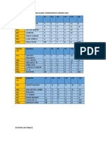 TABLA DE POSICIONES MASCULINO CAMPEONATO CAÑARO 2021