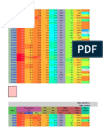 Data Tugas Pim Maret